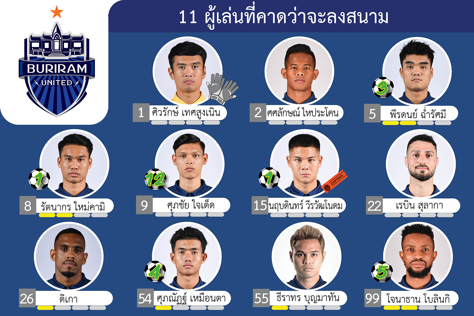 Buriram United › แมตช์พรีวิว : รวมพลัง GU12 สู้ไปด้วยกัน พิชิตฉลามชล ...